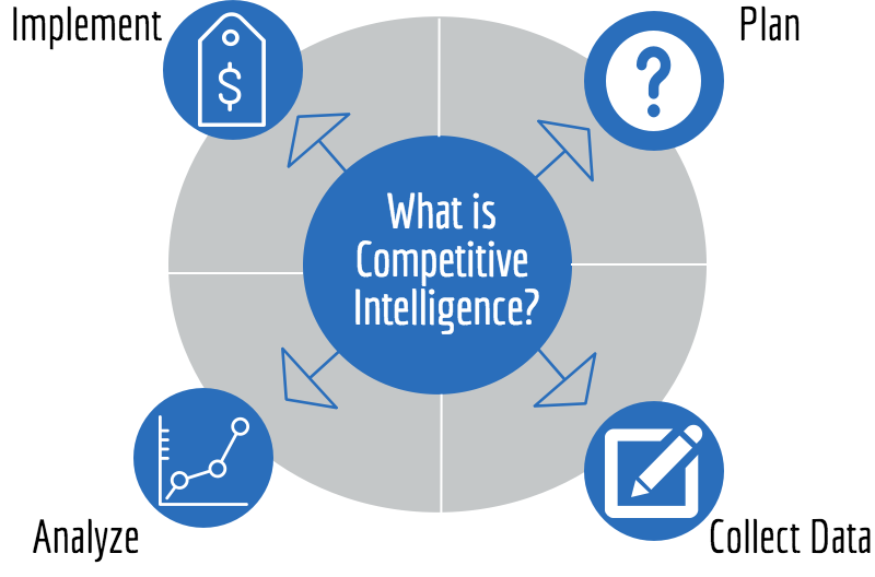 competitive-intelligence-101-engage3