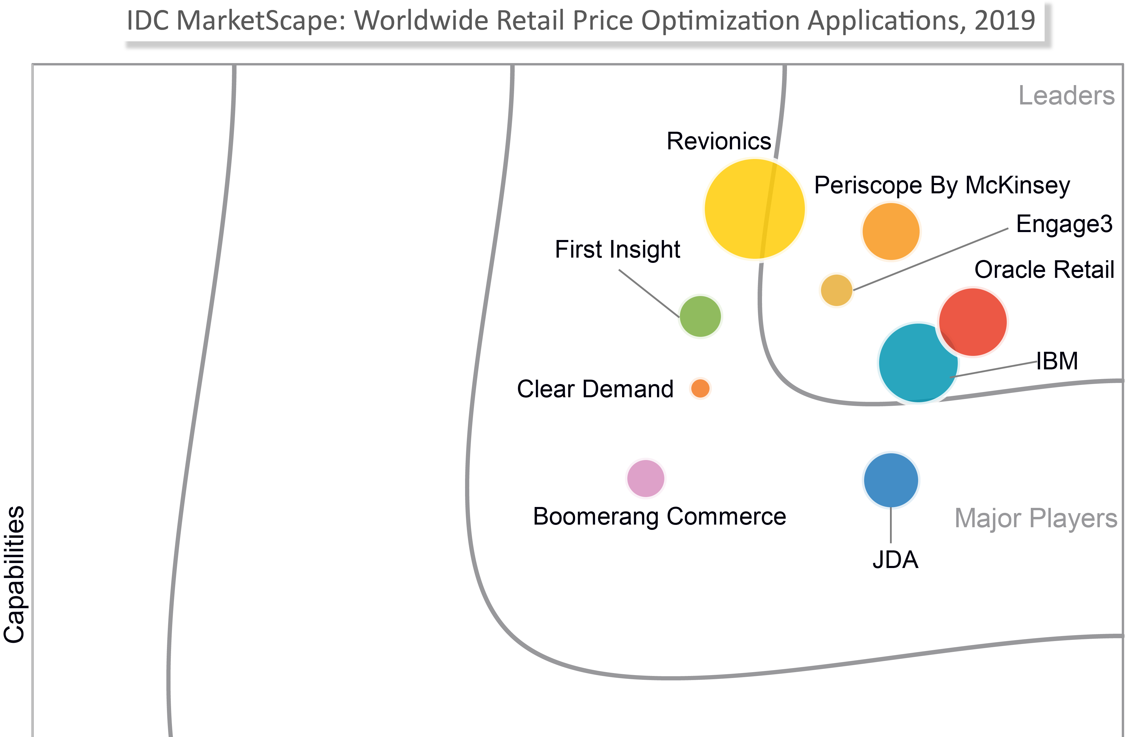 IDC Marketscape